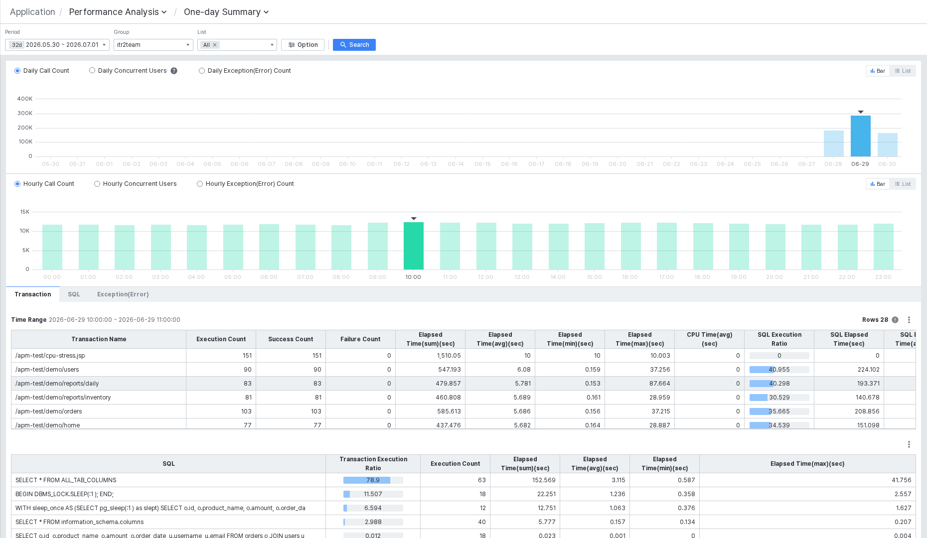 Transaction 탭 — 3번째 행 선택 시 SQL 상세 표시