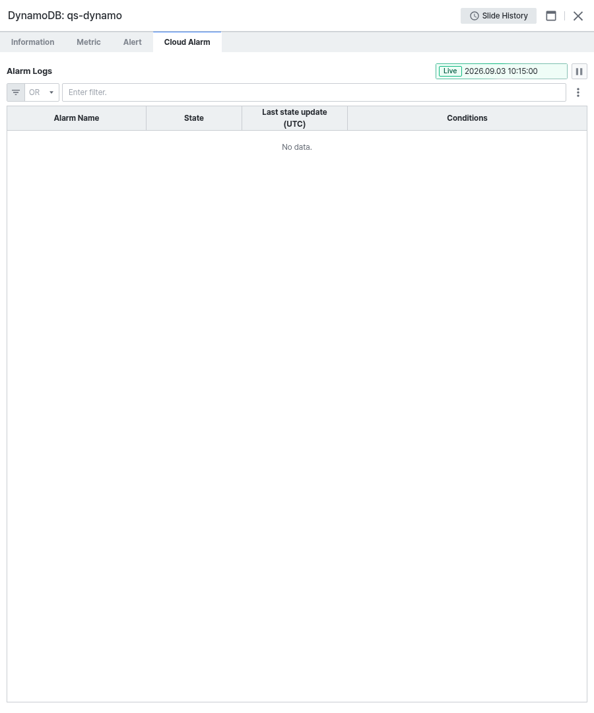 DynamoDB 상세 패널 - 클라우드 알람 탭