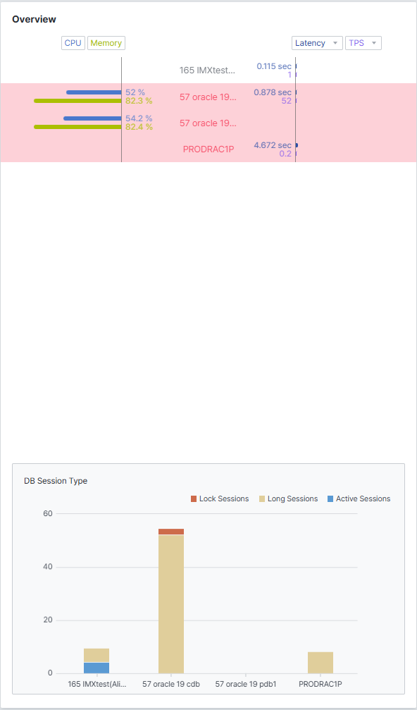 Overview 영역