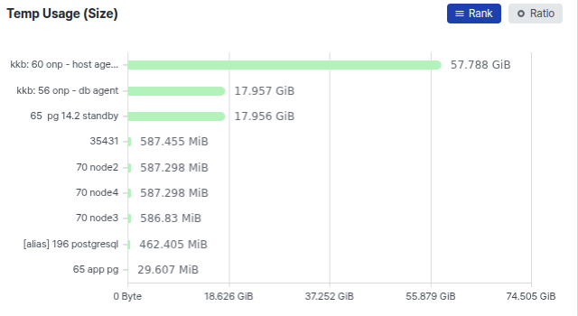 Temp Usage(Size) 카드 클릭 시 순위 차트