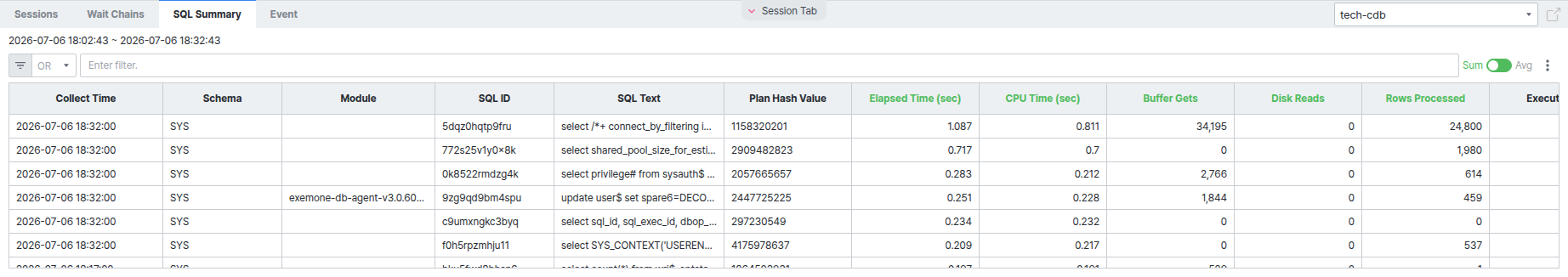 Session Tab - SQL Summary 탭