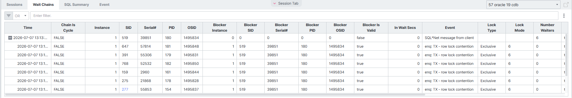 DB Wait Class / Time Model 영역