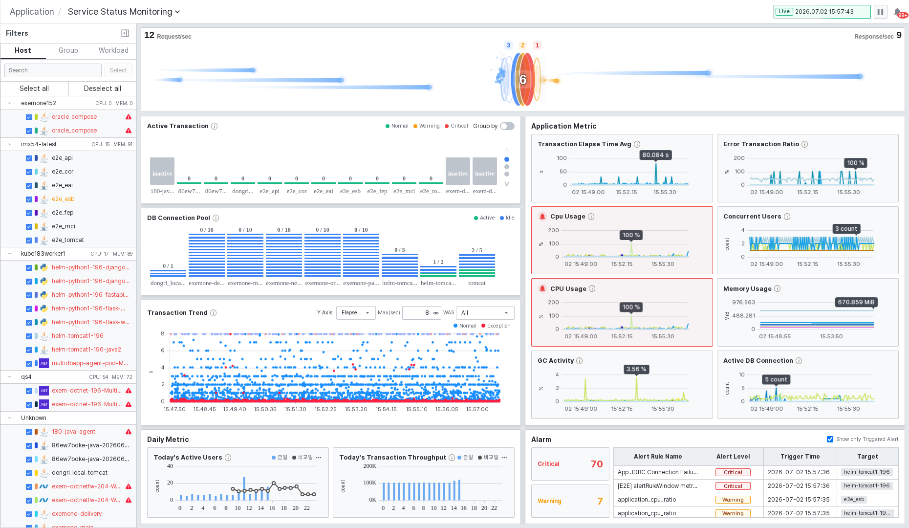Service Status Monitoring 전체 화면