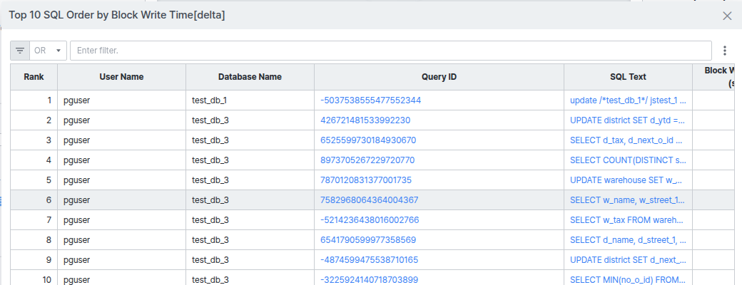 Top 10 SQL Order by Block Write Time 팝업