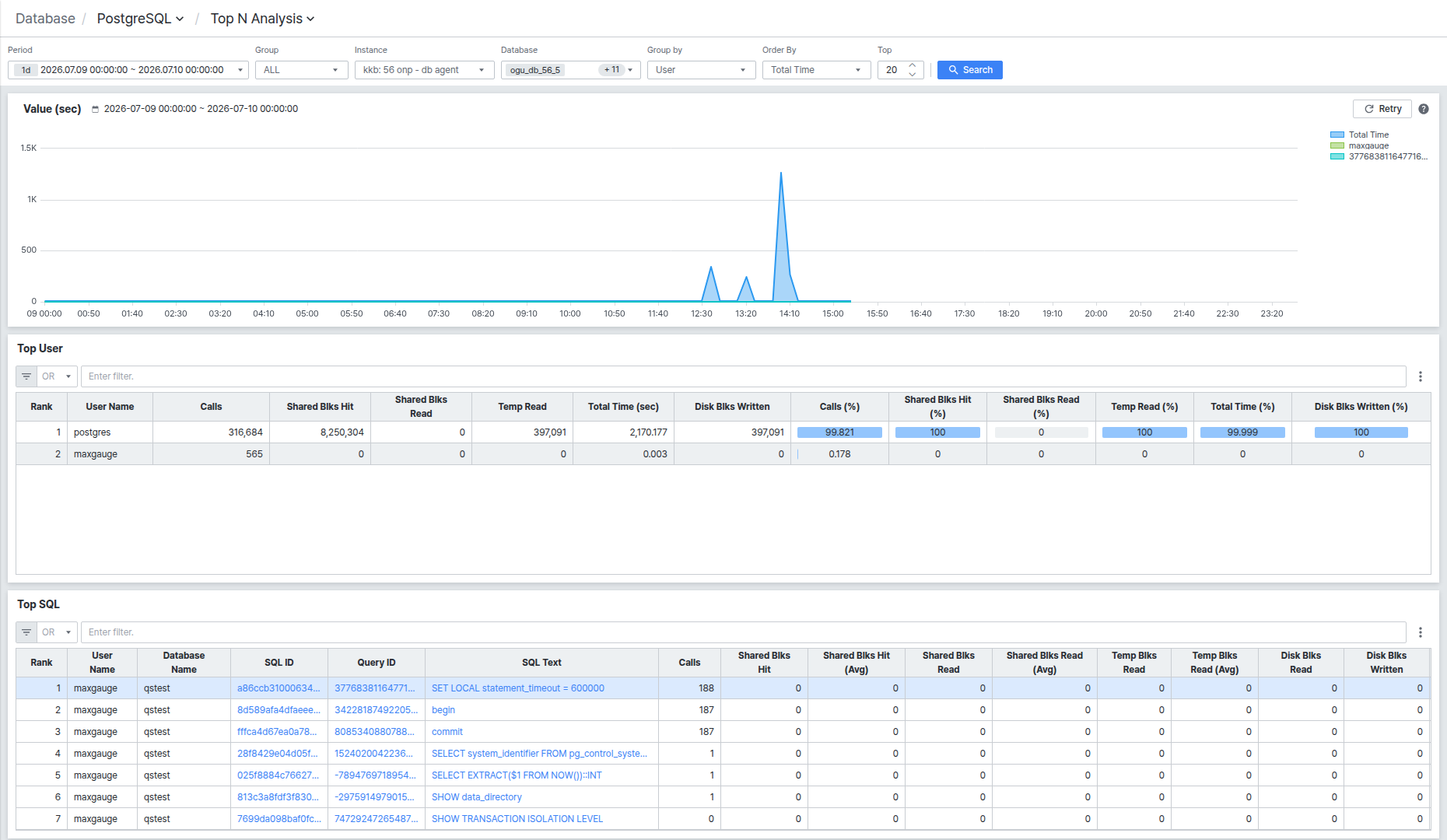 Top User 행 클릭으로 Top SQL 필터링