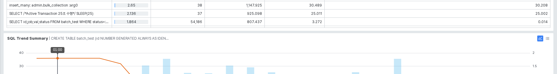 SQL Trend Summary