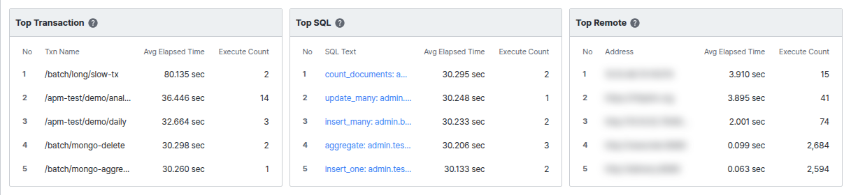 Top Transaction/SQL/Remote