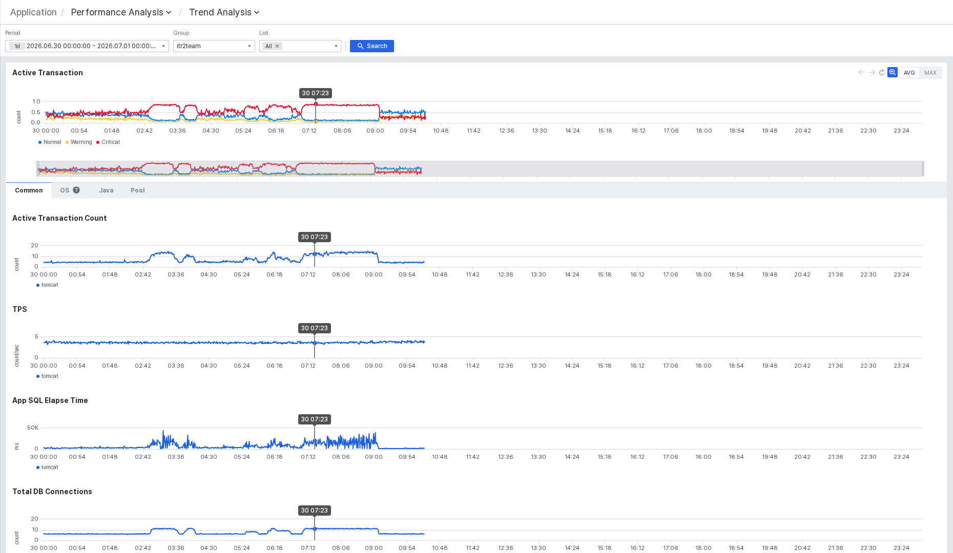 Trend Analysis 전체 화면