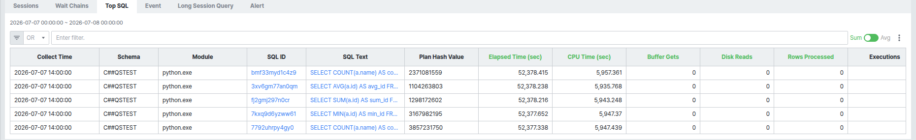 Top SQL 탭