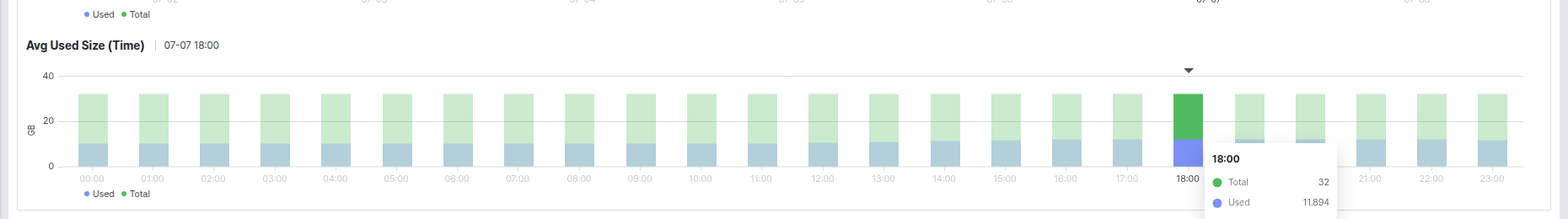 Avg Used Size (Time) 막대 클릭
