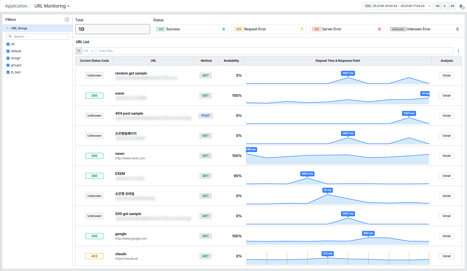 URL Monitoring 전체 화면
